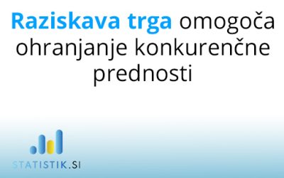 Raziskava trga omogoča ohranjanje konkurenčne prednosti
