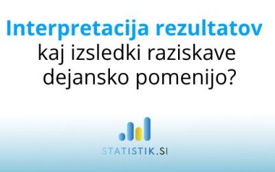 Interpretacija rezultatov – kaj izsledki raziskave dejansko pomenijo?